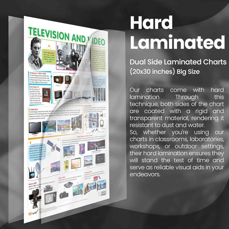 GoWoo ELECTRONIC and TELEVISION AND VIDEO | Combo of 2 Charts | The World of TV and Video - Image 3