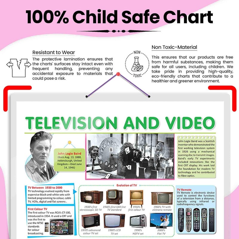 GoWoo ELECTRONIC and TELEVISION AND VIDEO | Combo of 2 Charts | The World of TV and Video - Image 5