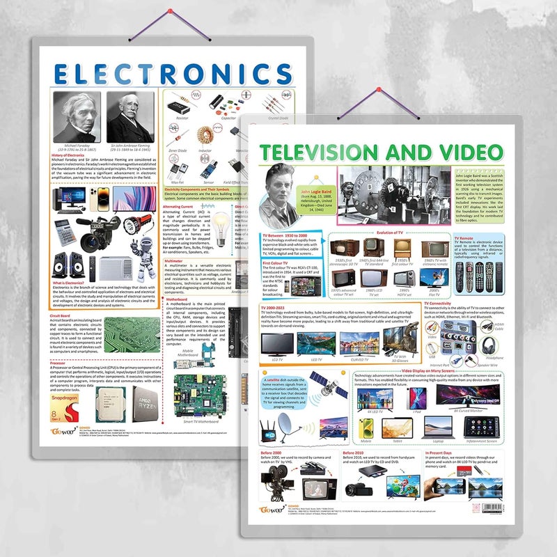 GoWoo ELECTRONIC and TELEVISION AND VIDEO | Combo of 2 Charts | The World of TV and Video - Image 1