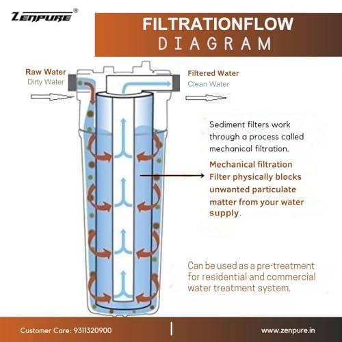 ZENPURE WITH DEVICE Zenpure Pre Filter Housing Kit with 2 Spun Filter Suitable for All Kind of RO/UV/UF + 1 Tap Water Purifier + 2 PF Elbow Connector + Pipe - Image 4