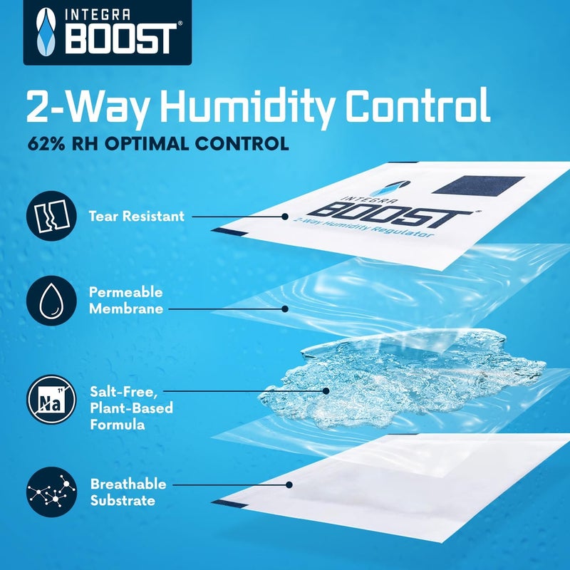 Integra Boost 2-Way Humidity Control Pack – Patented Technology for Humidity Control – Preserve Flavor & Maintain 62% RH – Moisture Absorber for Herbs, Spices & More – 2 Gram (Pack of 50) - Image 2