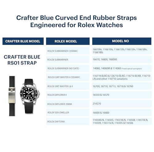 Crafter Blue RS01 Curved End Rubber Strap Watch Band Compatible with 40mm Rolex Submariner Explorer Explorer II GMT Master GMT Master II Daytona and Yachtmaster Green 5 Links by 5 Links - Image 3