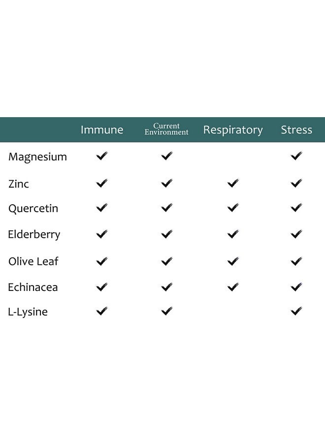 Zen Haus Zen Haus Respiratory and Immune Supplement - Elderberry with Zinc, Quercetin, Magnesium Glycinate/Taurate, Echinacea, Olive Leaf Extract, Lysine, Leucine, Cystein, Melatonin (60 Capsules) - Image 4
