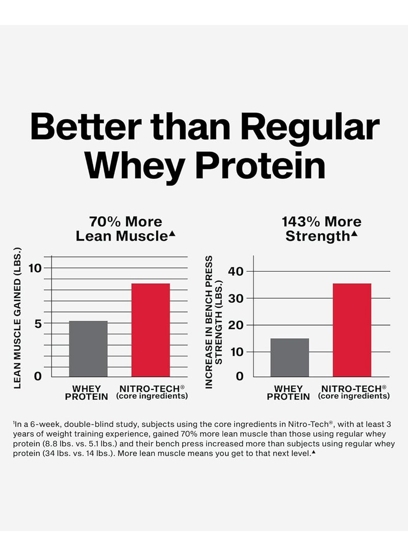 MuscleTech Nitro Tech Whey Isolate Protein - Milk Chocolate - 1.81 Kg - Image 4
