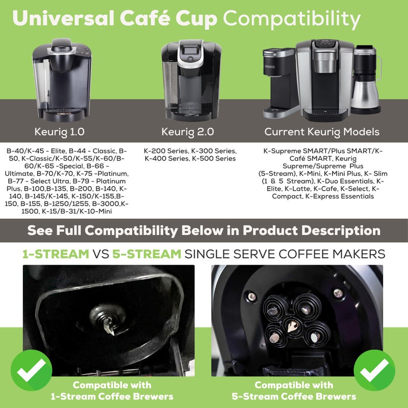 Perfect Pod Universal Café Cup, Reusable Coffee Pod for Keurig, Refillable Coffee Filter Compatible with both Single Stream and Supreme Multi-Stream Keurig Brewers - Image 4