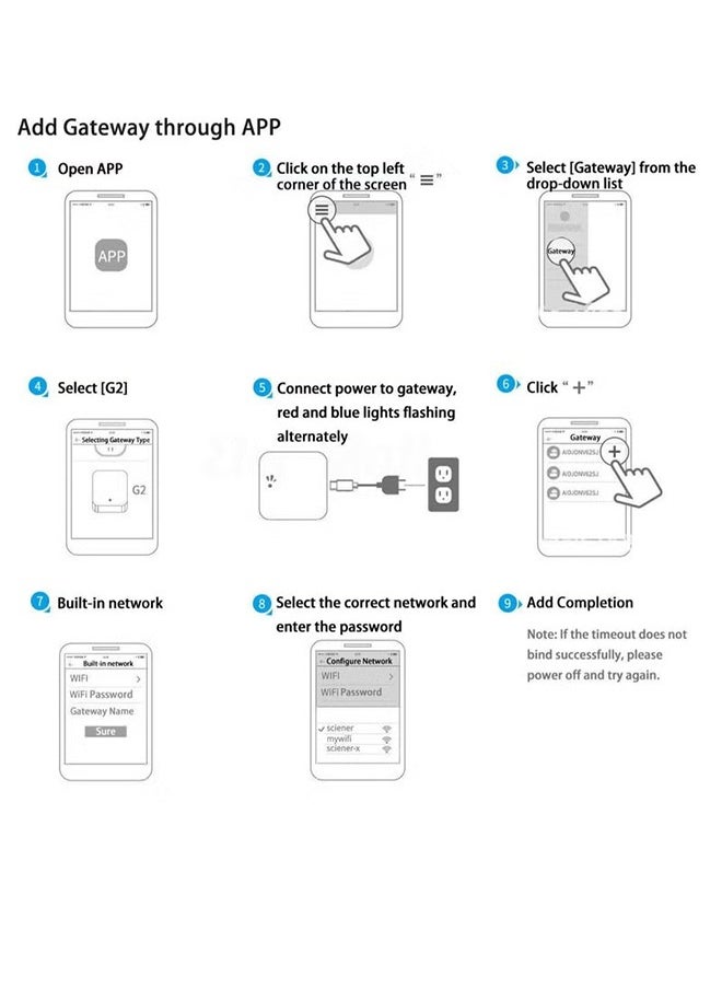 S-Color - Smart Wi-Fi Gateway, G2 Hub for Keyless Entry Remote Control & Manage Bluetooth Deadbolt Door Lock with TTLock App, Wi-Fi Bridge Work with Alexa Google Home for Voice Control - Image 1