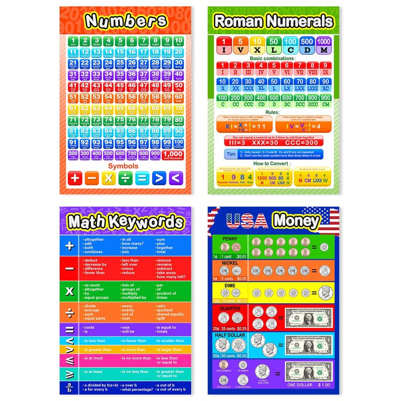 Blulu 12 Pcs Educational Math Posters for Kids Multiplication Chart Division Addition Subtraction Posters Laminated Times Table Chart for Elementary and Middle School Must Haves Decor, 16 x 11 " - Image 4