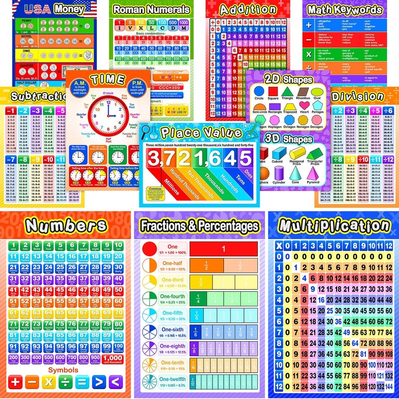 Blulu 12 Pcs Educational Math Posters for Kids Multiplication Chart Division Addition Subtraction Posters Laminated Times Table Chart for Elementary and Middle School Must Haves Decor, 16 x 11 " - Image 1