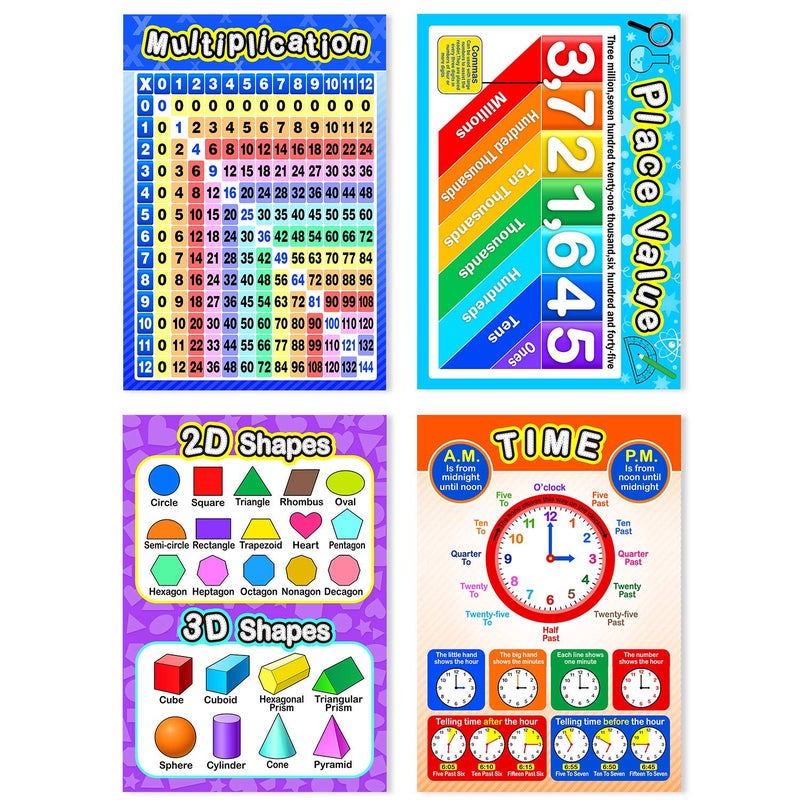 Blulu 12 Pcs Educational Math Posters for Kids Multiplication Chart Division Addition Subtraction Posters Laminated Times Table Chart for Elementary and Middle School Must Haves Decor, 16 x 11 " - Image 5