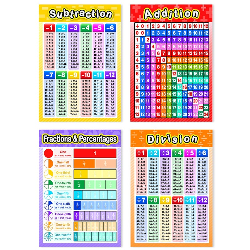 Blulu 12 Pcs Educational Math Posters for Kids Multiplication Chart Division Addition Subtraction Posters Laminated Times Table Chart for Elementary and Middle School Must Haves Decor, 16 x 11 " - Image 3