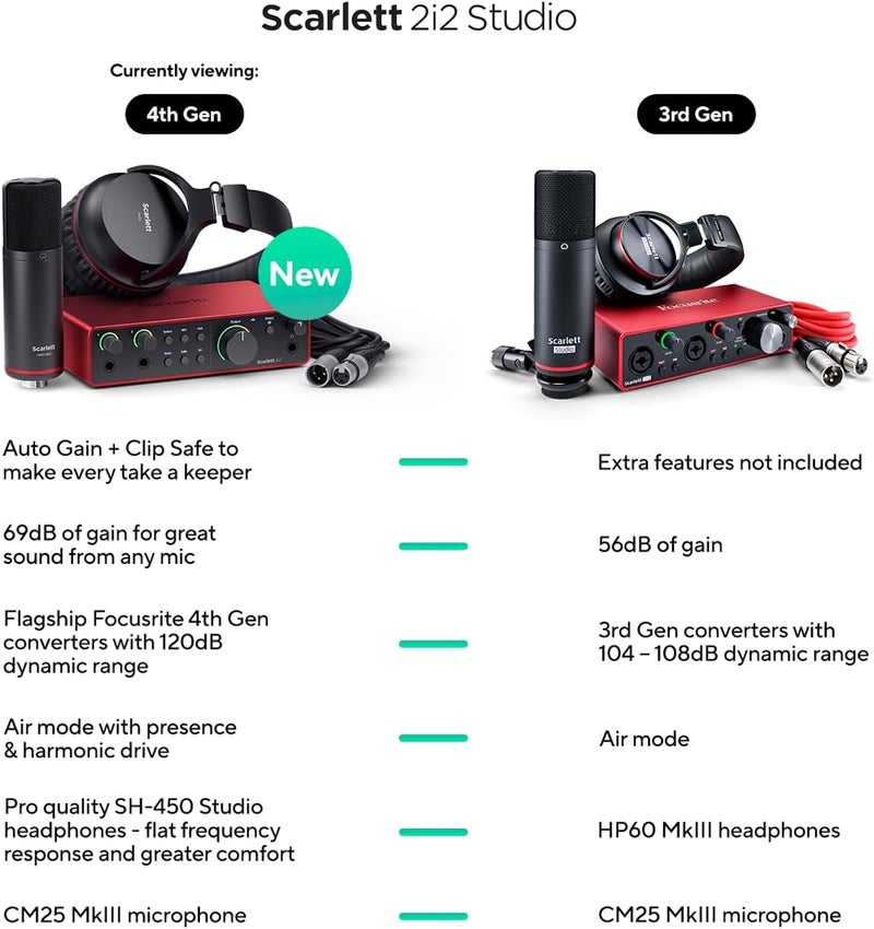 Focusrite Scarlett 2i2 Studio 4th Gen Audio Interface Bundle - Image 5