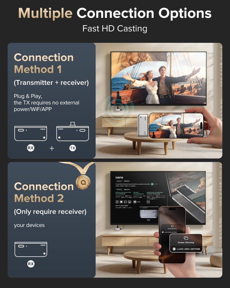 llano S850 Upgraded Type-C Wireless HDMI Transmitter and Receiver - Image 3