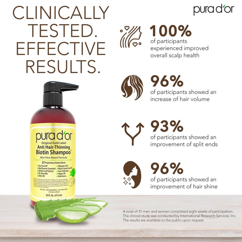 Pura d'or PURA D'OR Anti-Thinning Biotin Shampoo & Deep Moisturizing Conditioner Original Gold Label Set (16oz x2) Natural Earthy Scent, CLINICALLY TESTED Effective Results, DHT Blocker Thickening, Women & Men - Image 2