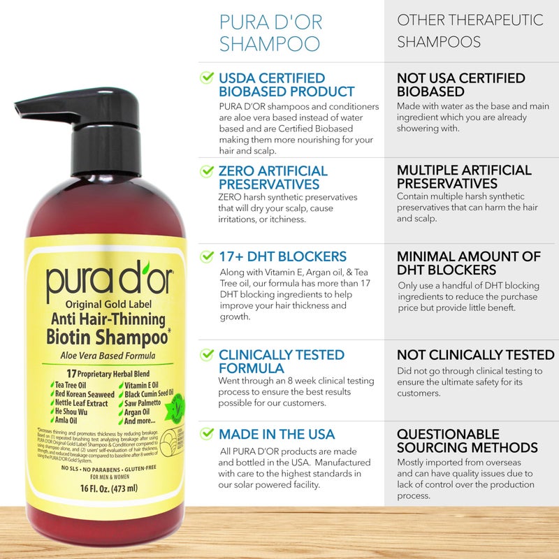Pura d'or PURA D'OR Anti-Thinning Biotin Shampoo & Deep Moisturizing Conditioner Original Gold Label Set (16oz x2) Natural Earthy Scent, CLINICALLY TESTED Effective Results, DHT Blocker Thickening, Women & Men - Image 5