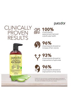 Pura d'or PURA D'OR Anti-Thinning Biotin Shampoo & Deep Moisturizing Conditioner Original Gold Label Set (16oz x2) Natural Earthy Scent, CLINICALLY TESTED Effective Results, DHT Blocker Thickening, Women & Men  - Image 2