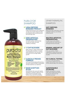 Pura d'or PURA D'OR Anti-Thinning Biotin Shampoo & Deep Moisturizing Conditioner Original Gold Label Set (16oz x2) Natural Earthy Scent, CLINICALLY TESTED Effective Results, DHT Blocker Thickening, Women & Men  - Image 5