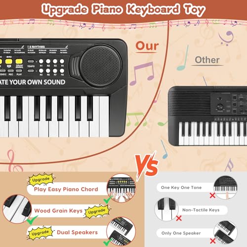 M SANMERSEN 37 Key Upgrade Piano Keyboard for Kids Musical Toys for 3 4 5 6 Year Old Girls Keyboards Pianos for Beginners with Microphone for 3 Year Old Boys Girls Gifts - Image 5