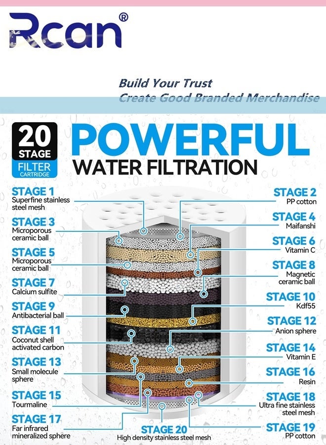 Rcan 4 Pack 20 Stage Shower Filter Universal Replacement Cartridge Hard Water Purifier Removes Chlorine Heavy Metals Iron Other Sediments Water Softener with High Output Skin and Hair Healthy  - Image 2