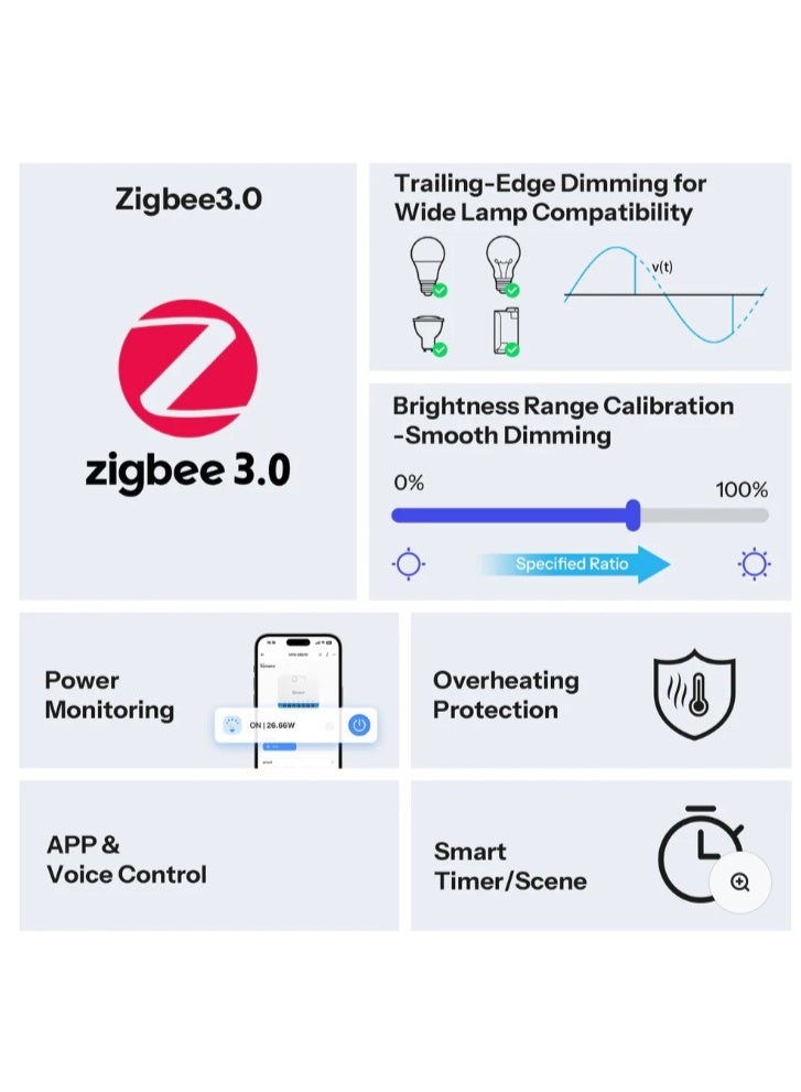 SONOFF MINI Extreme Zigbee Dimmer Switch | MINI-ZBDIM - Image 2