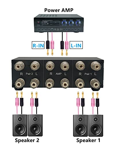 SOLUPEAK Premium 2 Zone Speaker Selector Switch Box, 2 Way Stereo Audio Speaker Switcher Distribution Box for Multi-Channel High Powered Amp A B Switches -SOLUPEAK SP2 - Image 3