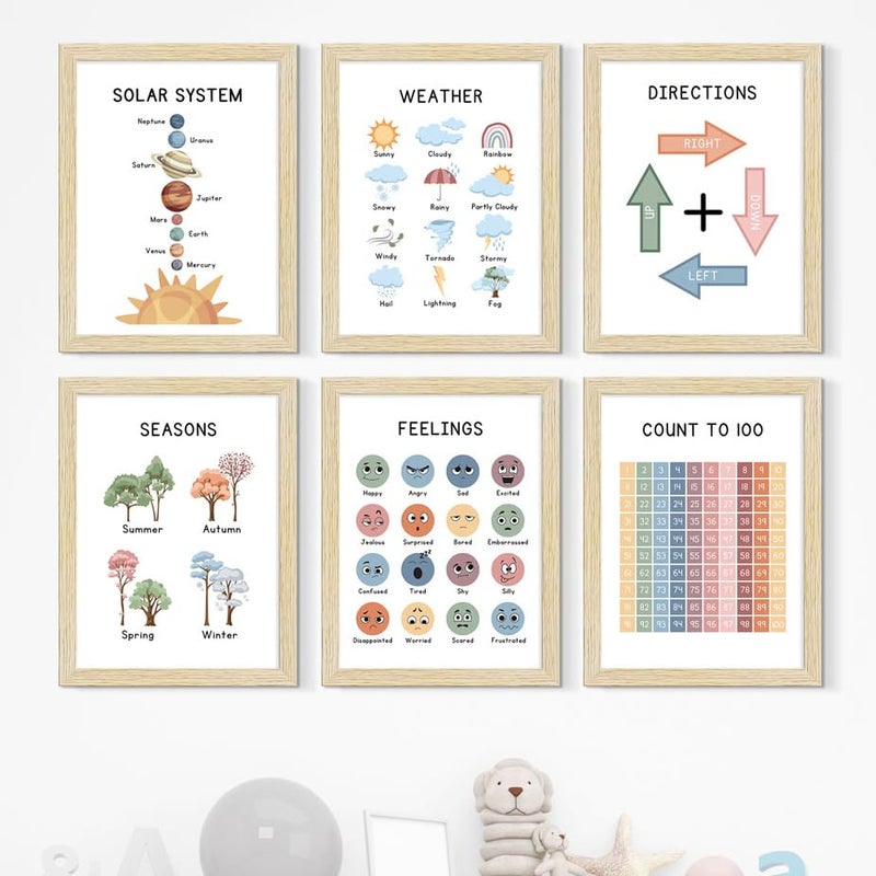 ArtX Paper Educational Solar System, Weather, Directions, Seasons, Framed Wall Posters For Kids Room, Wall Frame, Decoration, A4, Multicolor, Synthetic Wood, Set Of 6 - Image 1