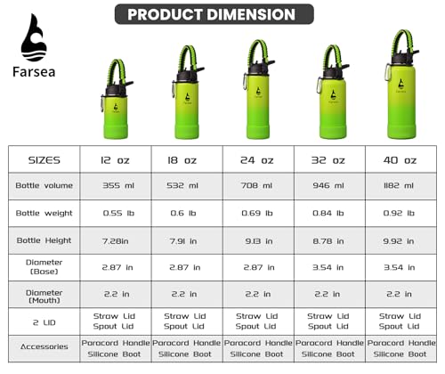 Farsea Insulated Water Bottle With Paracord Handle, Protective Boot and 2 Lids (Straw Lid & Spout Lid), Stainless Steel Water Bottle Wide Mouth, Double Wall Sweat-Proof BPA-Free, 18 oz - Image 4