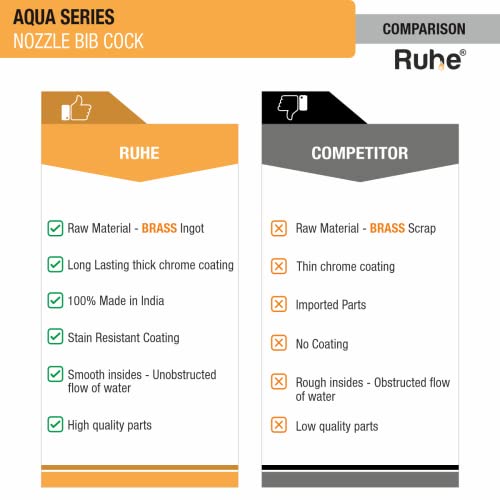 Ruhe® Aqua Brass Faucet/Tap | Nozzle Bib Cock Faucet/Tap | with Chrome Finish | for Washing Machine and Garden Pipes - Image 5