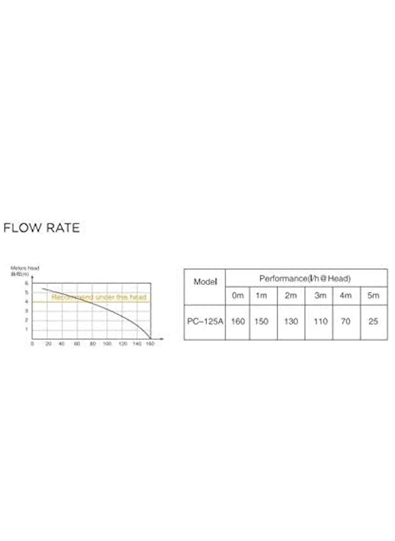RACO - RACO 125A Wipcool Air Conditioning Drainage Pump with Anti-backflow Design & 5 Inlets Option for Indoor Use - Image 1