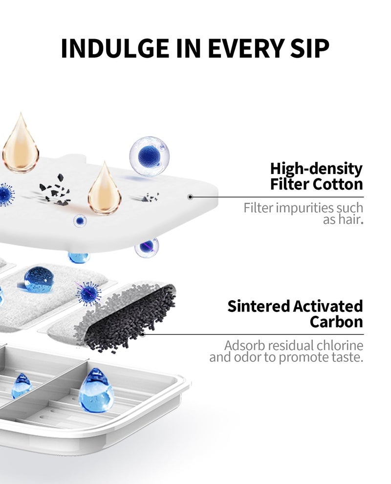 PETKIT Filter Unit Rect for EVERSWEET MAX Cordless Water Fountain, Replacement for 105 fl oz/3L Automatic Cat Fountain, 5 pack - Image 2