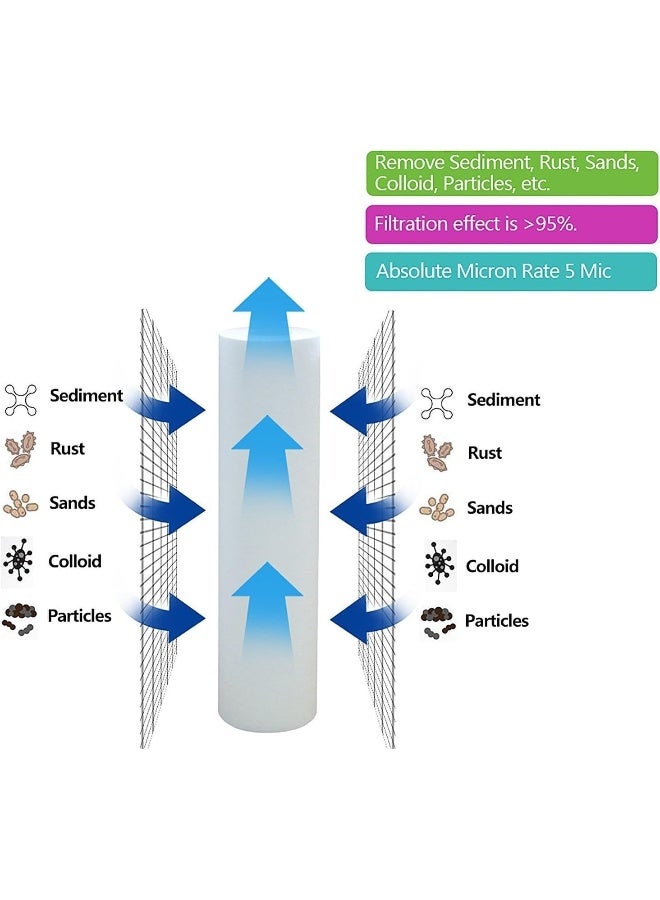 Poaker 10" Polypropylene Cotton Sponge Replacement Cartridges - Universal Pre-Filter Yarn Sediment For Standard Ro Systems - Image 4