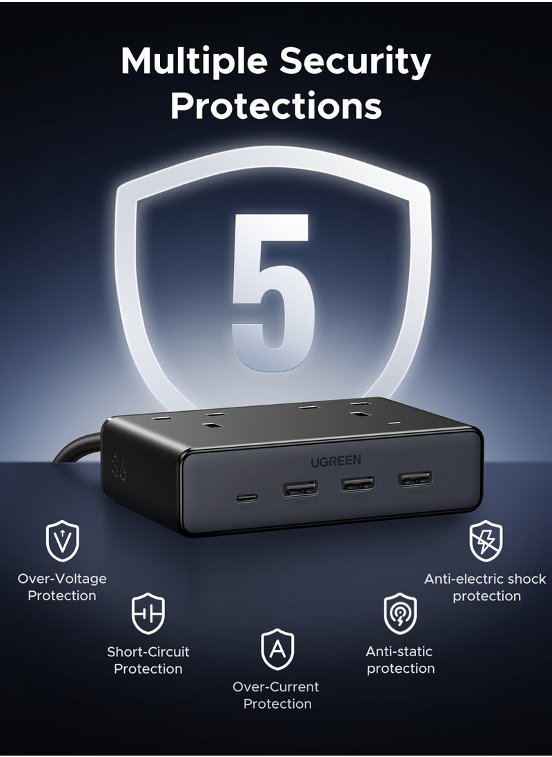 يو جرين - 2990 واط شريط طاقة تمديد منزلي مع 2 منافذ تيار متردد و 3A1C شاحن USB سريع 20 واط مع كابل تمديد 1.5 متر محطة شحن موفرة للمساحة مناسبة لغرفة المعيشة وغرفة النوم والمطبخ والخارج - Image 1