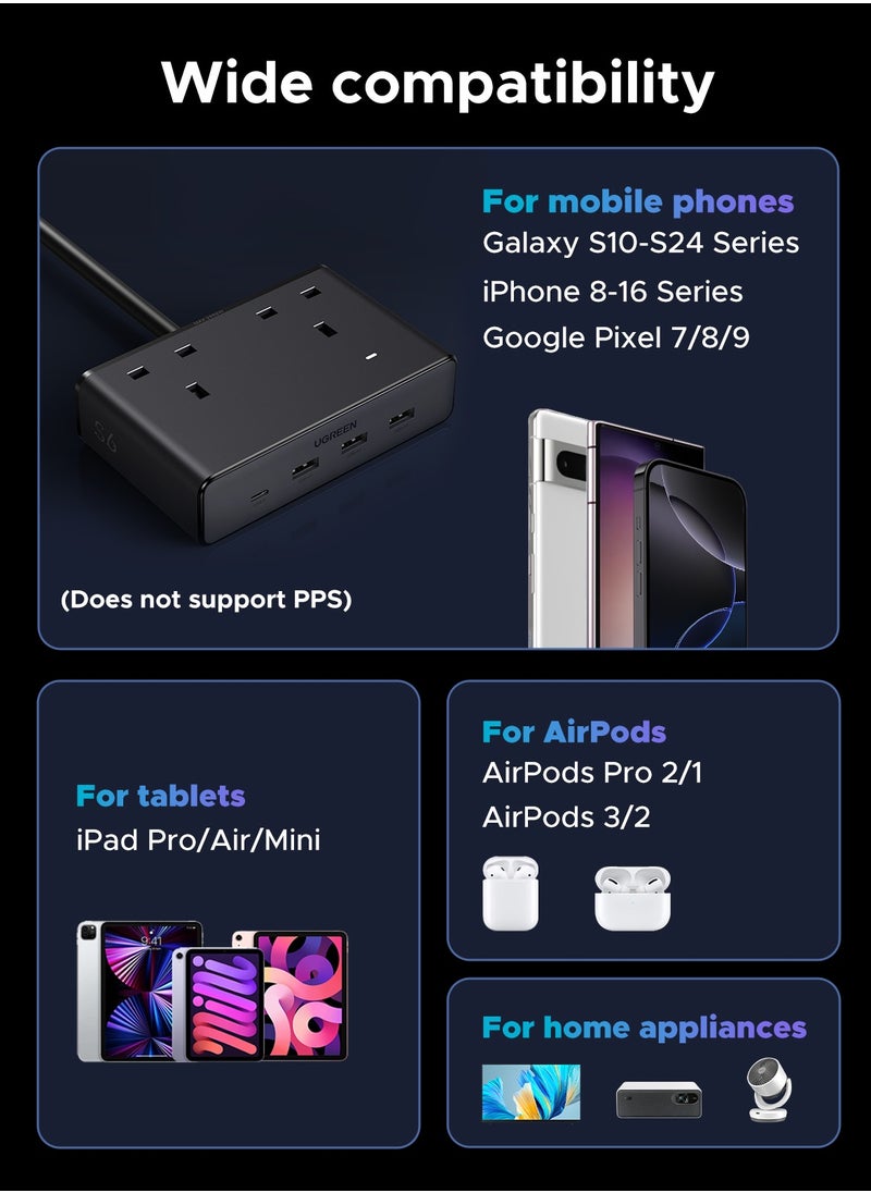 يو جرين - 2990 واط شريط طاقة تمديد منزلي مع 2 منافذ تيار متردد و 3A1C شاحن USB سريع 20 واط مع كابل تمديد 1.5 متر محطة شحن موفرة للمساحة مناسبة لغرفة المعيشة وغرفة النوم والمطبخ والخارج - Image 1