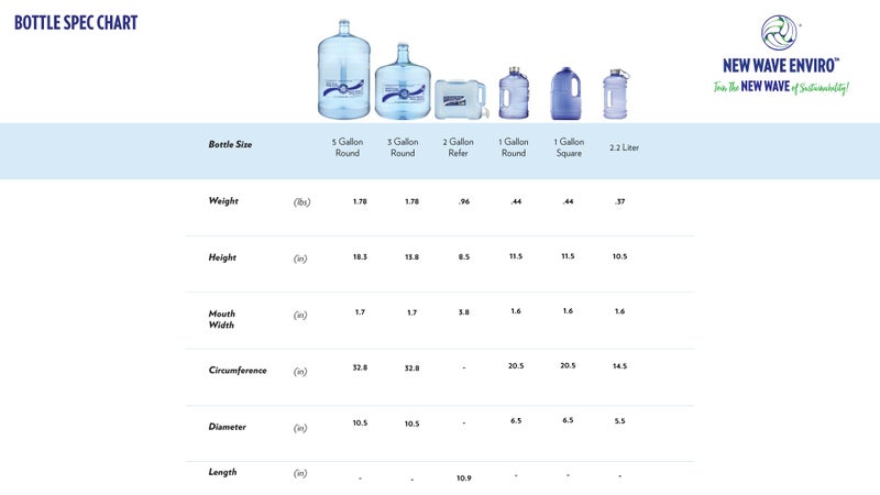 New Wave Enviro Iconic 2.2 Liter BPA Free Water Bottle with Stainless Steel Cap, Integrated Handle for Easy Carrying, Gym and Lifestyle Bottle, 2.2 Liter Capacity, Blue - Image 4