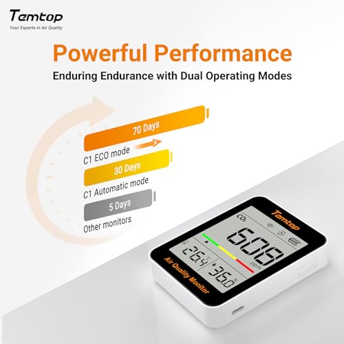 Temtop CO2 Monitor Indoor air Quality Monitor Portable CO2 Meter, CO2, Temperature, Humidity Home, Office or School - Image 4