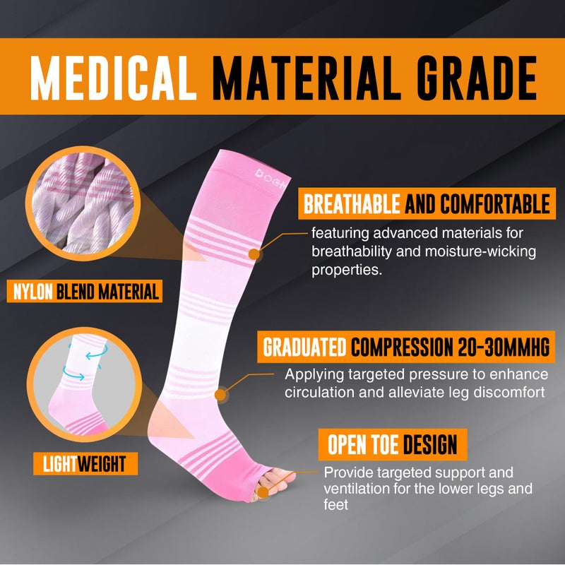 Doc Miller Open Toe Compression Socks for Women & Men 20â€“30 mmHg, Toeless Knee High Leg Sleeves for Support, Pain Relief, Swelling, Varicose Veins, Nurses & Pregnant Women, 1 Pair - Image 4