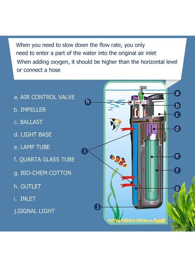 SUNSUN JUP-Series Internal Filter with UV Sterilizer Submersible - Image 4