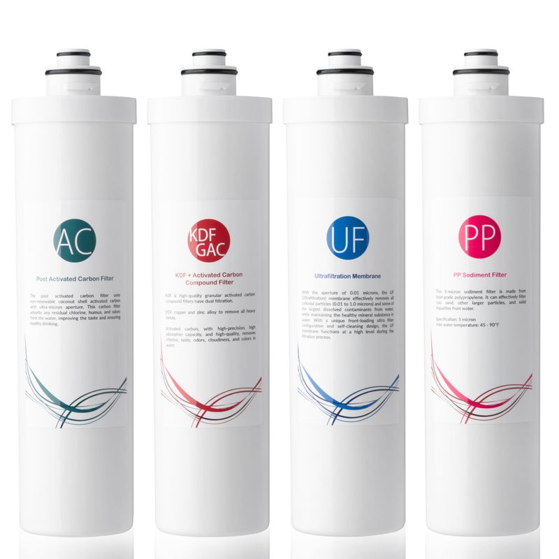 iSpring iSpring F4-CUA4 Replacement Pack for 4-Stage Ultra Filtration System CU-A4, Sediment, UF, KDF, and Activated Carbon Filter, 4 Count (Pack of 1), White - Image 1