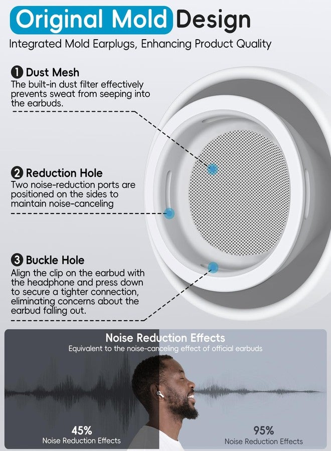 TNSNK [4 Pairs] Replacement Ear Tips for Airpods Pro 1st /2nd (2019/2022/2023) with Noise Reduction Hole,Built-in dust Guard Screen Silicone Ear Tips - 4 Sizes(XS/S/M/L),White - Image 4