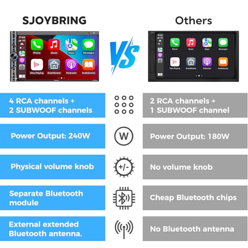 SJoyBring Double Din Car Stereo Wireless Apple CarPlay Android Auto 240W 42CHN 7 Touchscreen SWC Bluetooth FMAM Car Radio 2 Subwoofers Outputs Backup Camera - Image 3