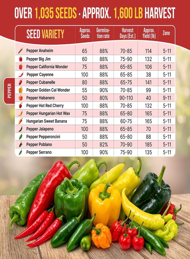 Organo Republic 14 Sweet & Hot Peppers Seeds Variety Pack - 1,030+ Non-GMO Heirloom Pepper Seeds for Outdoor and Indoor Home Gardening, Including Pepper Cayenne, Habanero, Jalapeno, Poblano, Serrano - Image 4