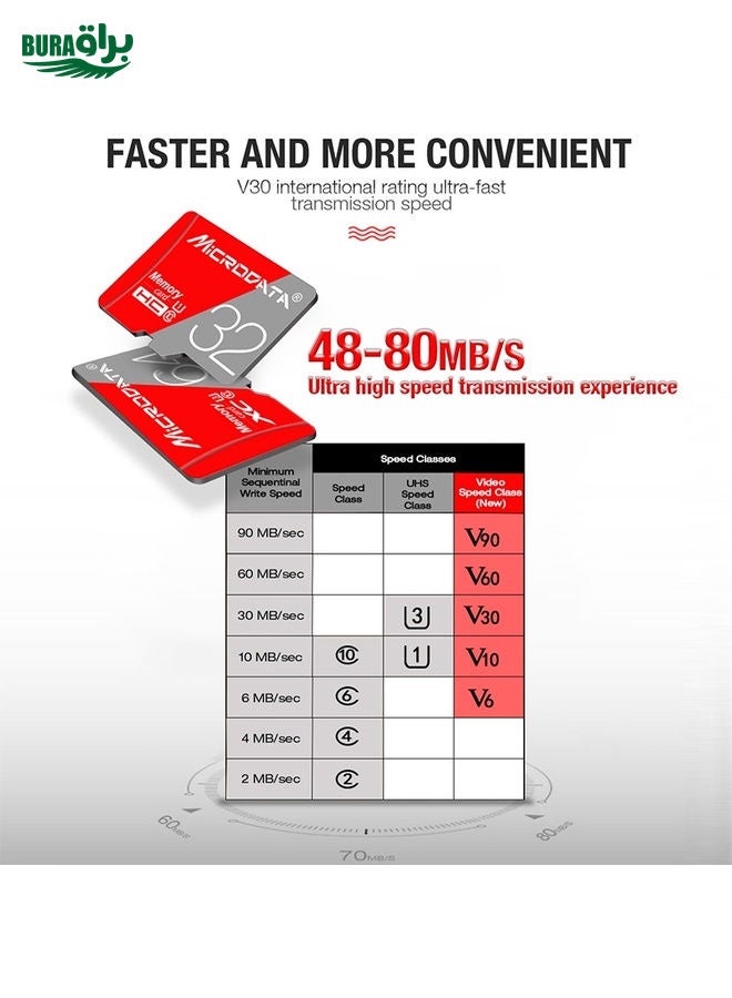 BURAQ MICRODATA 256GB Class10 Red and Grey TF(Micro SD) Memory Card  - Image 5