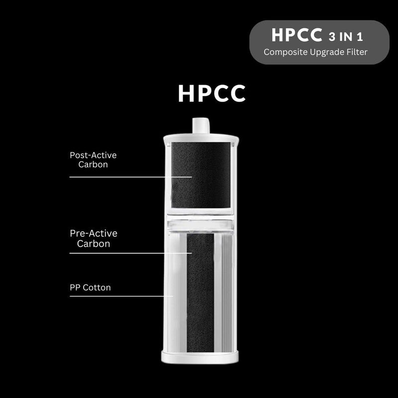 Water Sparks Water Sparks HPCC Cartridge suitable for Bathroom RO 100 LPH RO Under Sink RO - Image 2