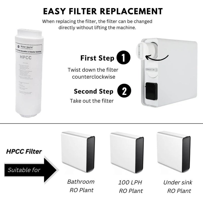 Water Sparks Water Sparks HPCC Cartridge suitable for Bathroom RO 100 LPH RO Under Sink RO - Image 4