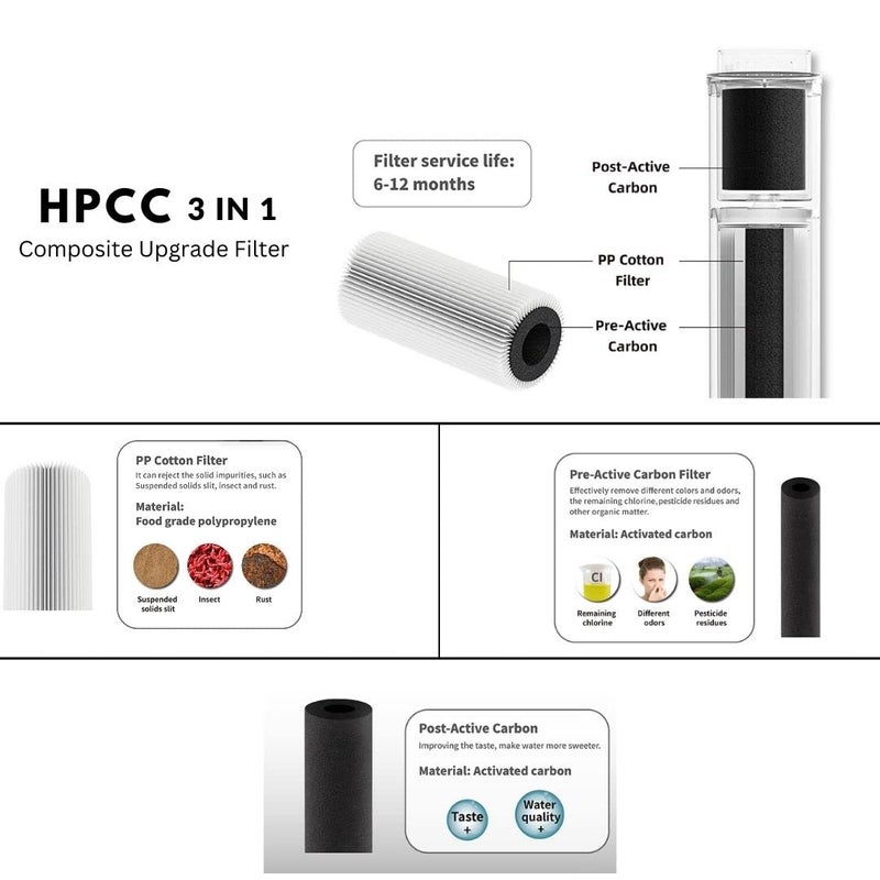 Water Sparks Water Sparks HPCC Cartridge suitable for Bathroom RO 100 LPH RO Under Sink RO - Image 3