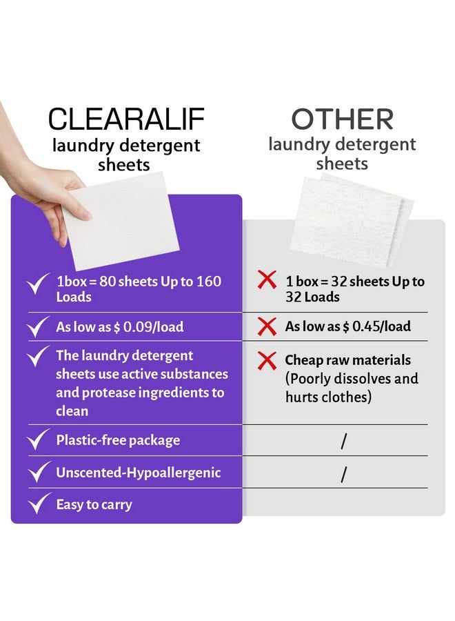 CLEARALIF أوراق منظف الغسيل CLEARALIF 80 ورقة (حتى 160 غسلة)، لافندر - رائعة للشقق، السكن الجامعي، صديقة للبيئة - Image 4