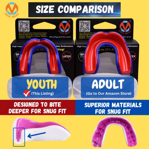 Oral Mart Blue/Red Youth Mouthguard for Kids - Youth Mouthguard for Karate, Flag Football, Martial Arts, Taekwondo, Boxing, Football, Rugby, BJJ, Muay Thai, Soccer, Hockey - Image 3