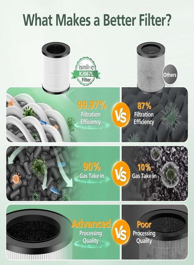 إزينلايف عبوتان من فلاتر الهواء البديلة KJ067L متوافقة مع جهاز تنقية الهواء MOOKA KJ067L لغرف النوم والمنازل، ترشيح عالي الكفاءة 3 في 1 لغبار وبر الحيوانات الأليفة ودخان الروائح - Image 4