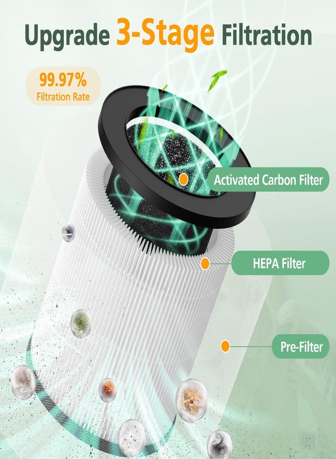 إزينلايف عبوتان من فلاتر الهواء البديلة KJ067L متوافقة مع جهاز تنقية الهواء MOOKA KJ067L لغرف النوم والمنازل، ترشيح عالي الكفاءة 3 في 1 لغبار وبر الحيوانات الأليفة ودخان الروائح - Image 3