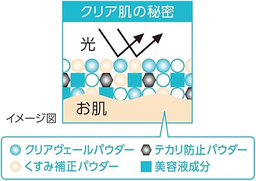 cezanne بودرة وجه سيسان الشفافة UV 02 - Image 4