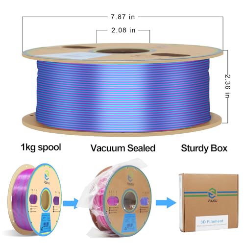 YOUSU Silk PLA Filament 1.75mm, 3D Printer Filament Dual Color Coextrusion Filament Silk Rose-Red Blue Color Change PLA, Compatible with Most of 3D Printer. - Image 3